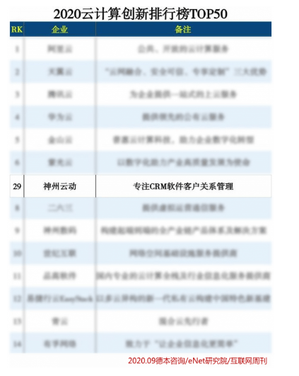 云服务商排名(2)