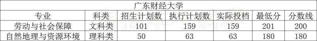 大学|必看!专插本公办本科录取分数!超级难考?