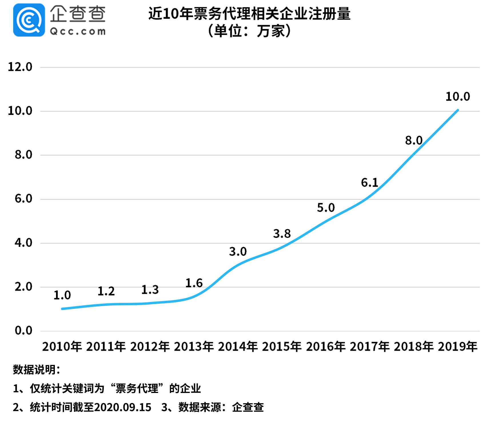 经济学总量和平均量_和平均最强灵敏度照片(3)