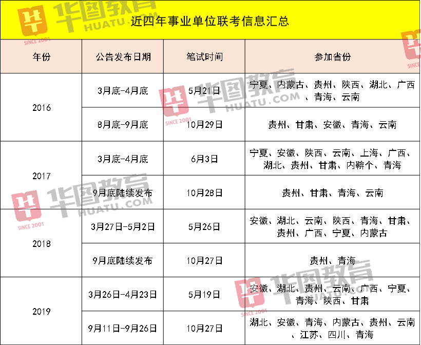 考试|确定了！下半年省考近期招考？