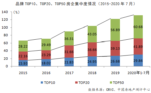 2020年西北GDP50强_2020年城市GDP50强排行榜(3)