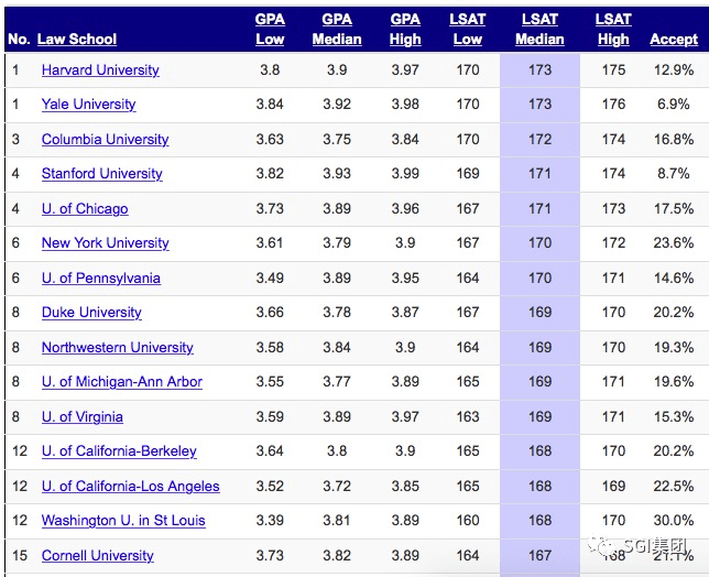 法学排名美国_法学专业大学排名