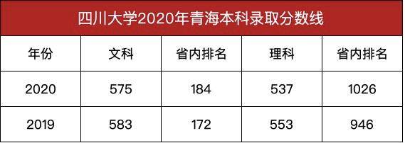 2020四川600分理科能排名_2020年四川省招收专科生的本科大学名单,附最新分(2)