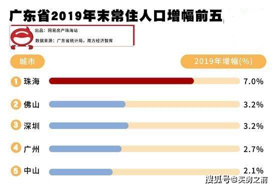 一个常住人口刚刚突破200万_常住人口登记表