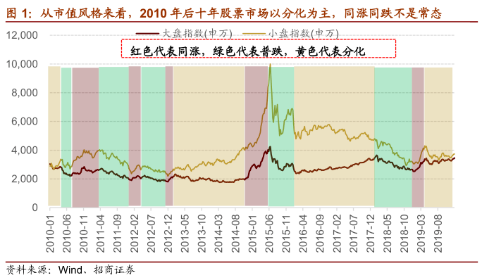 调整|大盘继续调整！值得基金减仓的大跌信号有哪些？