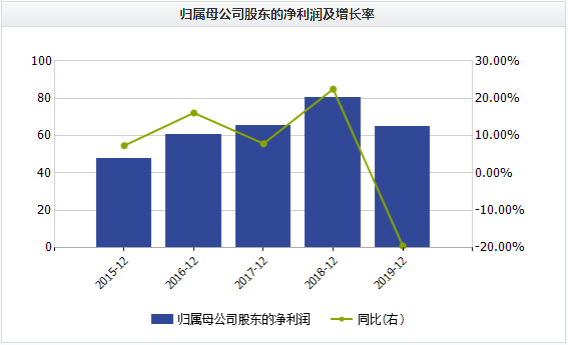 整车|原创半年度净利大降61%！内饰龙头华域汽车销售净利率走低