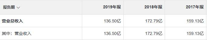 质押|?是喜是忧？太平洋6亿官司胜诉，但败诉方早已沦为知名“负豪”