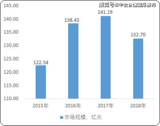 未来的中国gdp发展格局_一季度唯一增长的万亿级城市,三个方面剖析南京的GDP发展(2)