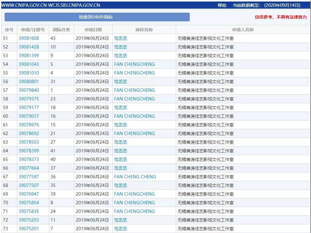 中国人口网姓名查询_第七次人口普查,中国人口这七大趋势值得重视(3)