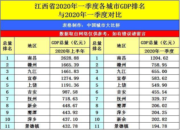 赣州上半年gdp2020_赣州上堡梯田