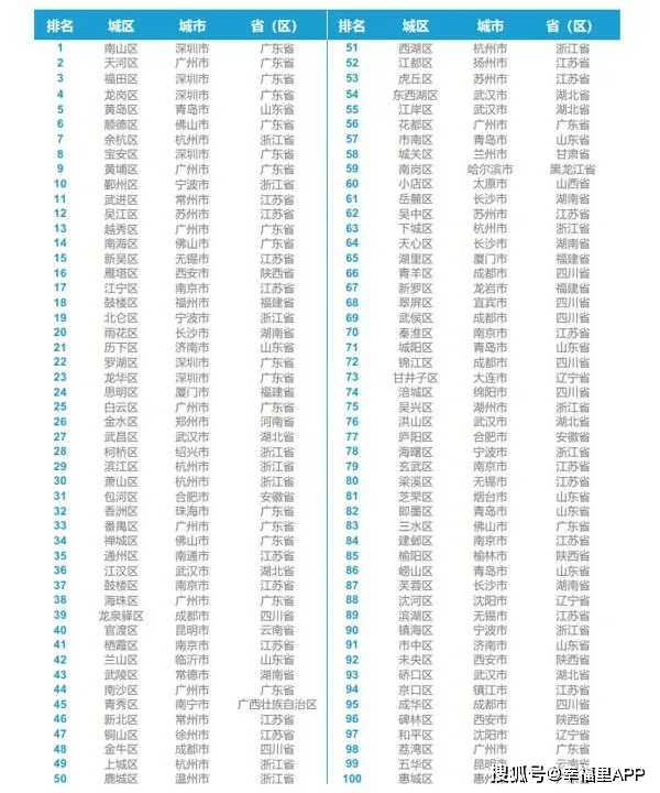 2020河北一季度gdp表格_21省市一季度GDP增速出炉 重庆连续八个季度第一 表(3)