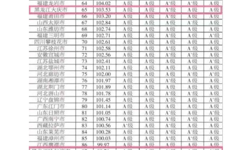 黑龙江省市级人口排名_黑龙江省地图(3)