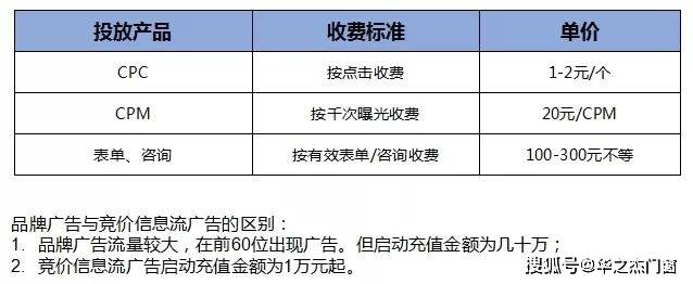 平台|松友饮：同样预算，百度信息流怎么投？小白懂这些，效果分分钟逆袭