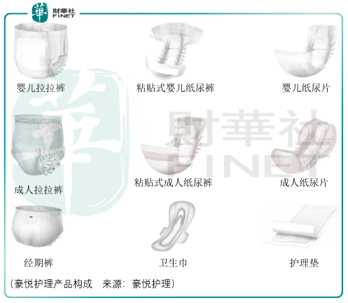 护理|不断创新的消费卫生用品odm厂商，豪悦护理需注意短期风险