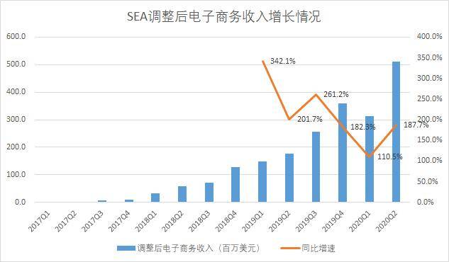 揭秘腾讯控股shopee为何能够反超阿里系lazada