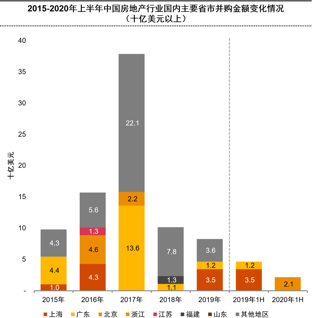 2020上半年国内gdp_2020年中国gdp变化图(3)