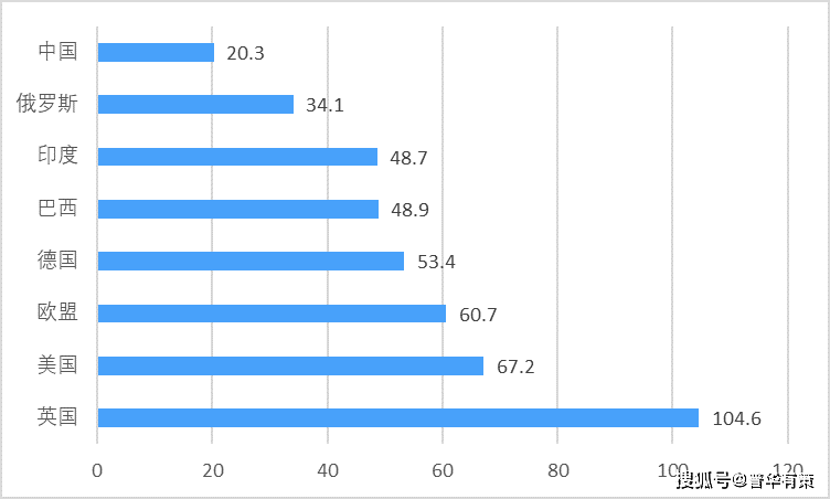 人口市场细分_市场细分图片