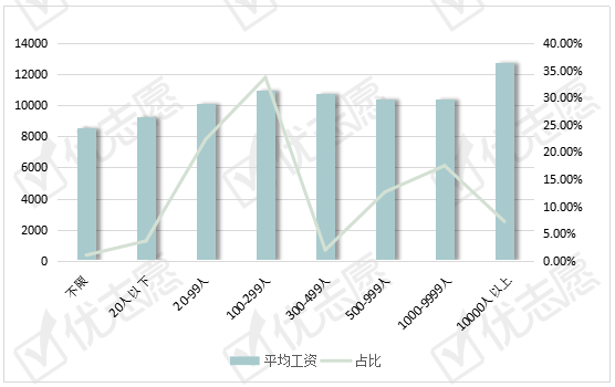 薪资|机械工程岗位：深圳平均薪资最高，学历越高受市场欢迎！
