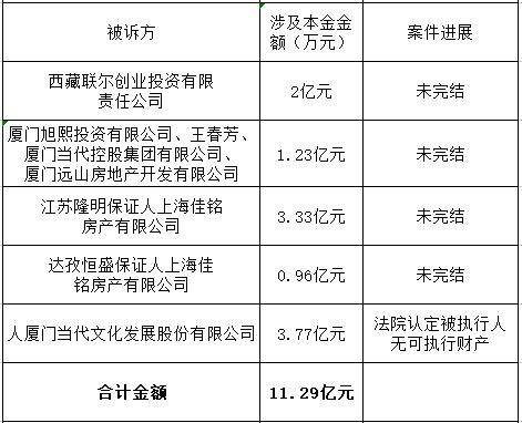 质押|?是喜是忧？太平洋6亿官司胜诉，但败诉方早已沦为知名“负豪”