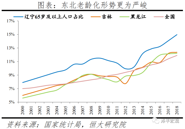 我国人口迁徙的政策变化_人口迁徙图(2)