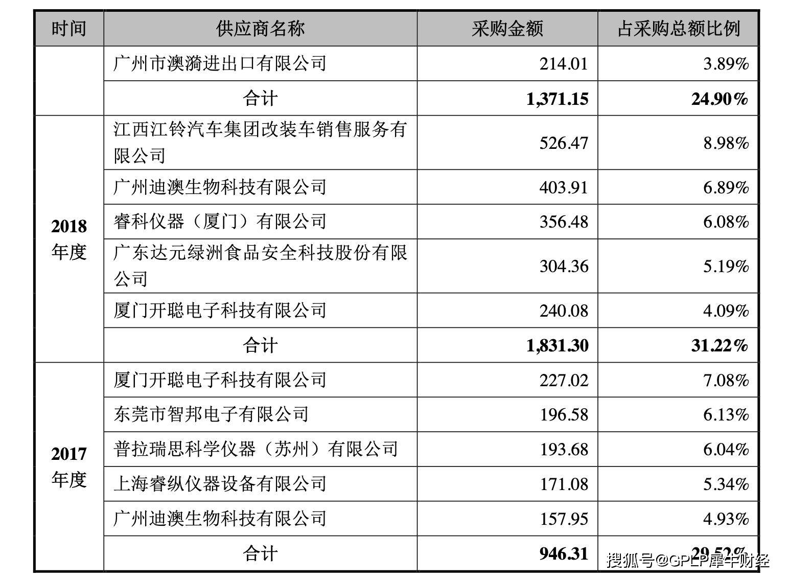 试剂|新冠试剂厂商易瑞生物将上会 海外出口受损 供应商劣迹多