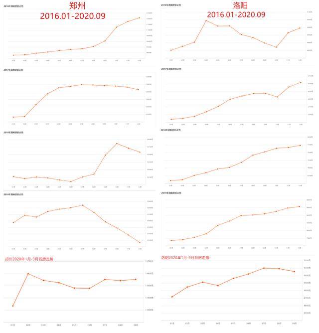 郑州哪一年gdp超过洛阳了_洛阳gdp增长图(2)