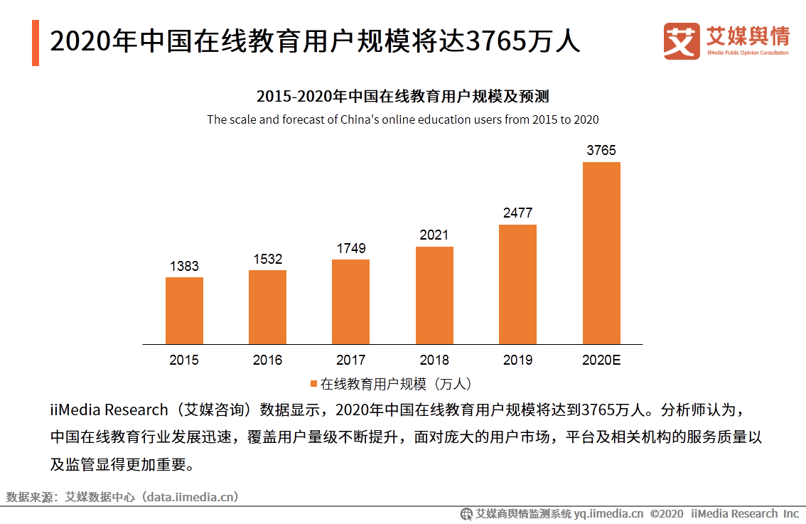 艾媒|艾媒舆情|2020年第三季度中国在线教育行业舆情监测报告