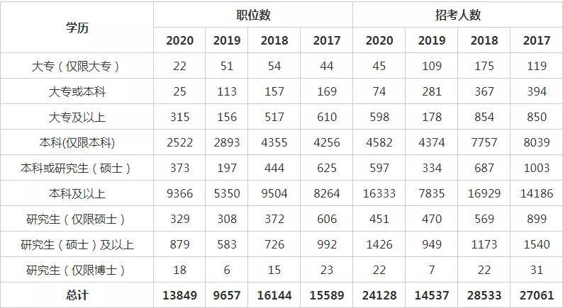 90人口占比_我国农业人口占比饼图