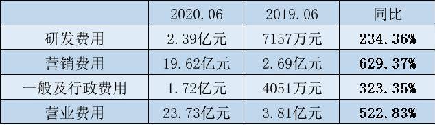 公司|在线教育“虚假”繁荣背后：跟谁学经营亏损1.6亿元