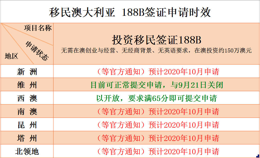 澳大利亚常住人口数量_澳大利亚人口分布(3)