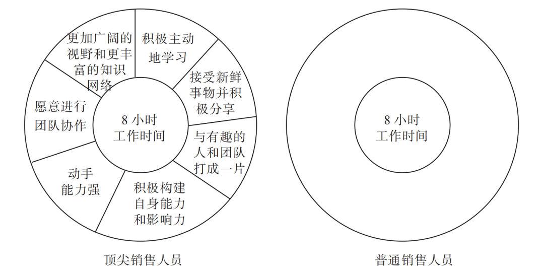 销售与人口比_老年人口占比图