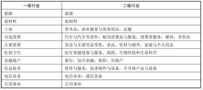 
常见的行业指数【leyu乐鱼体育官网入口全站】(图3)