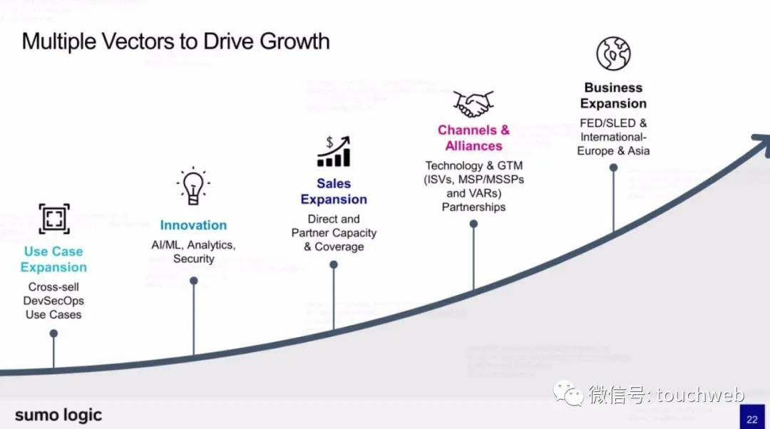 Sumo|日志管理分析平台Sumo Logic上市：市值27亿美元