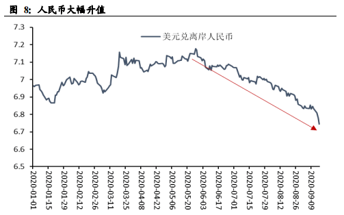 排除汇率的因素中美gdp_20年前,台湾GDP为2750亿美元,占中国大陆GDP的26 ,现在呢(3)