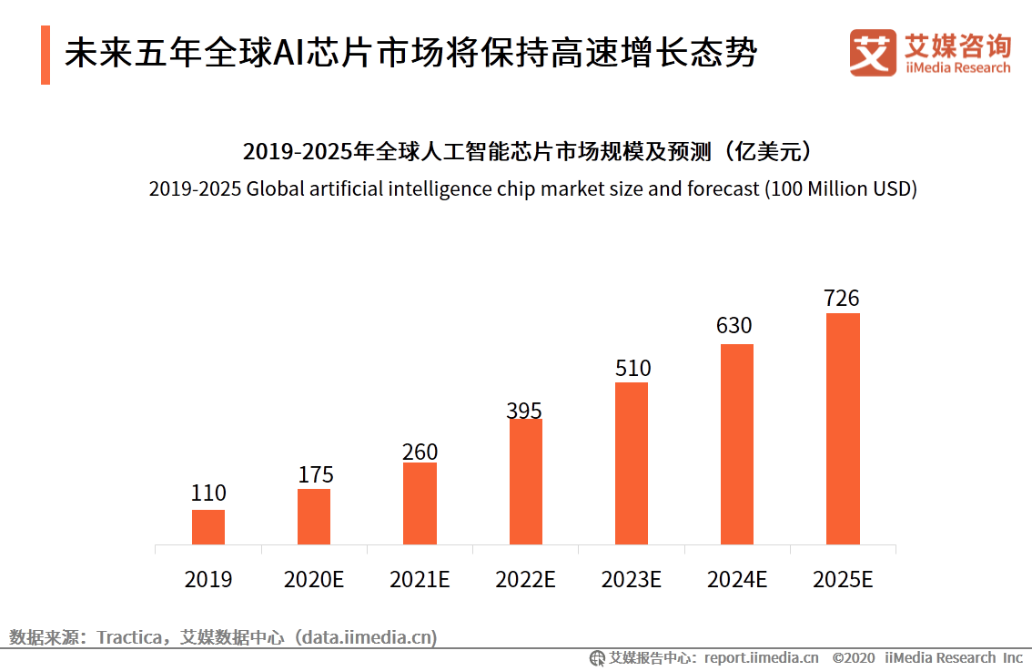 芯片制造技术壁垒 85173014407b4f899d0c0e81e021018d.png