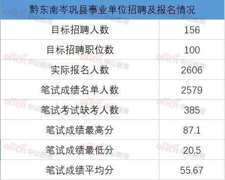 黔东南各县2020gdp_2020黔东南图片