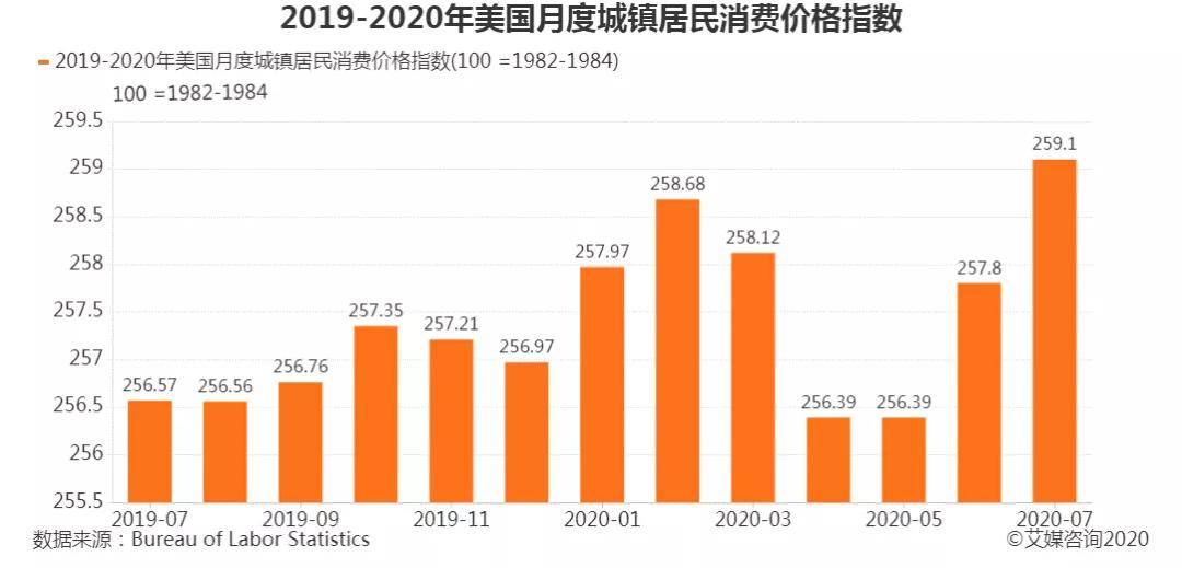 未来美国人口_2010年代美国人口增长史上最慢 未来十年移民成主力(2)