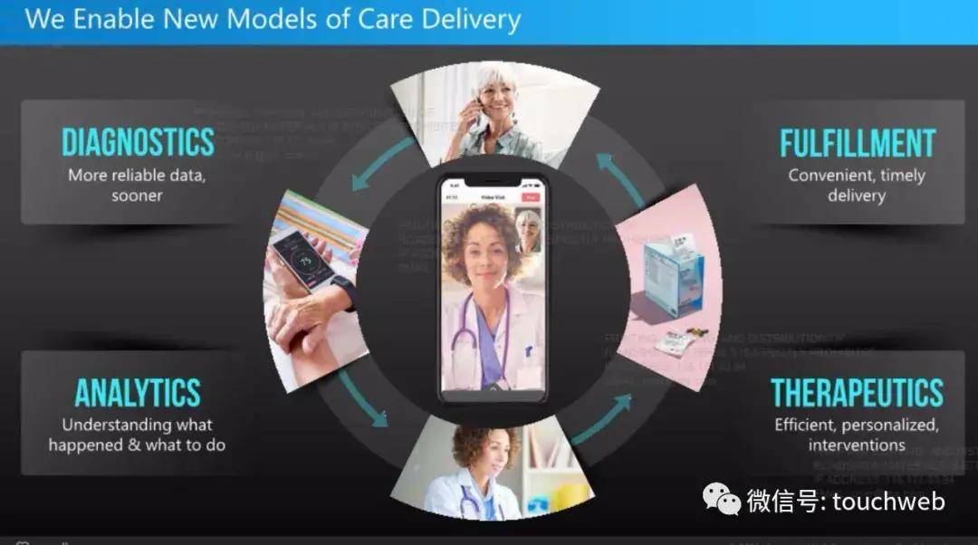 Well|获谷歌支持的远程医疗平台American Well上市：市值51亿美元