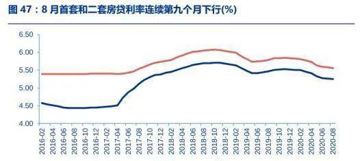 房屋增值部分算作GDP吗_房价挤进全国前十 GDP增速垫底,天津的未来在哪