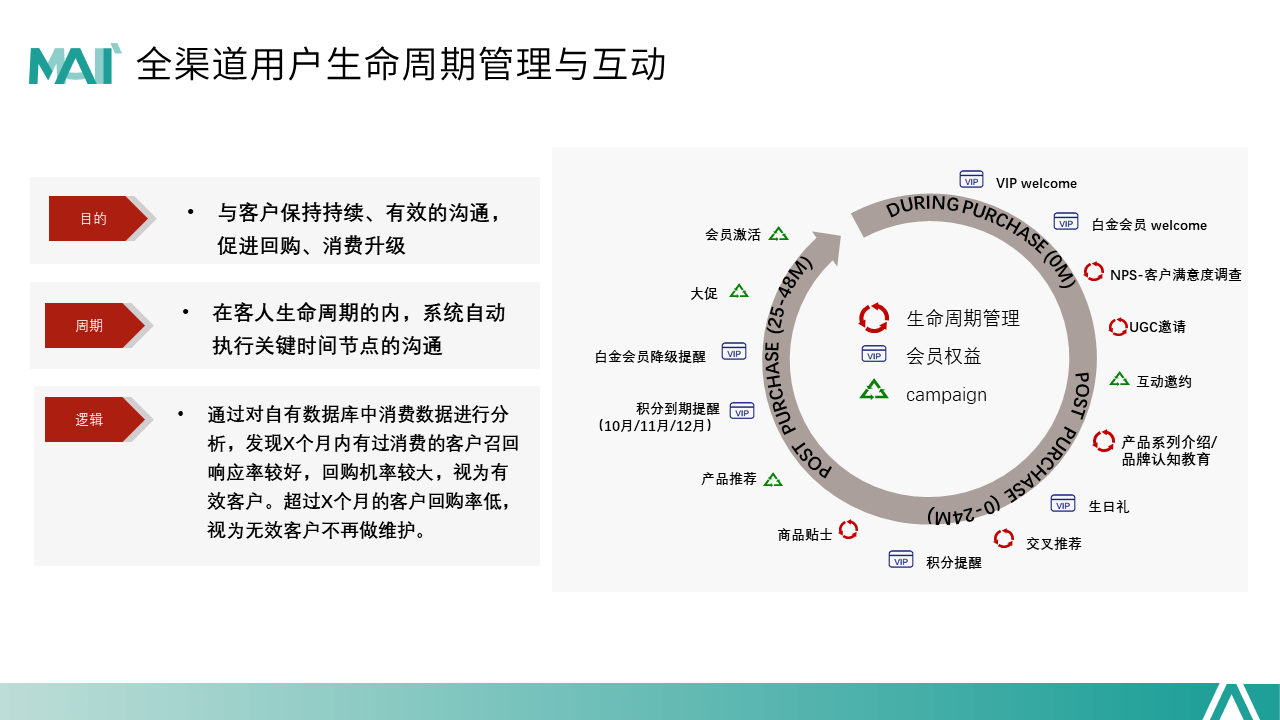 品牌|2020年CMO最关心的品牌营销玩法TOP4盘点