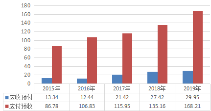 景德镇gdp占中国是多少_景德镇在江西省的GDP排名前十强,拿到安徽省可排名第几(3)