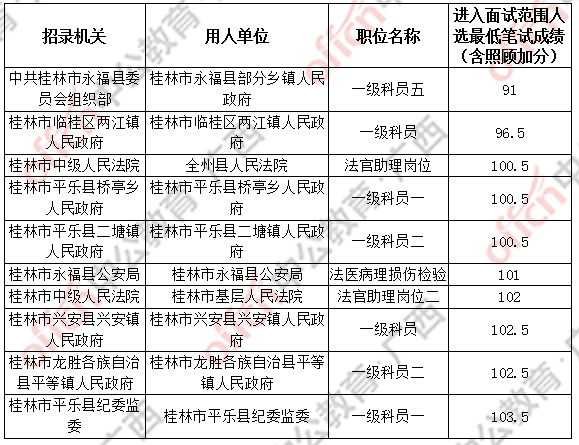 桂林2020公务员考试_2020年桂林市龙胜县拟录用公务员公示