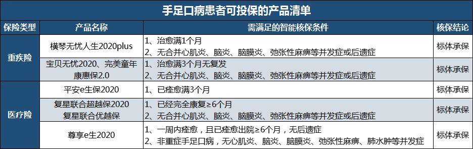 孩子|孩子生过病怎么买保险？2020年儿童常见疾病投保指南收好啦！