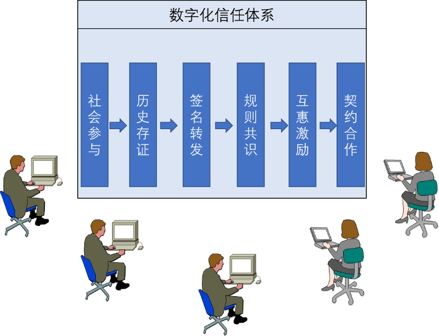 点对点加班 d97b994acc4c4fbc8e9a202bd59e3228.png