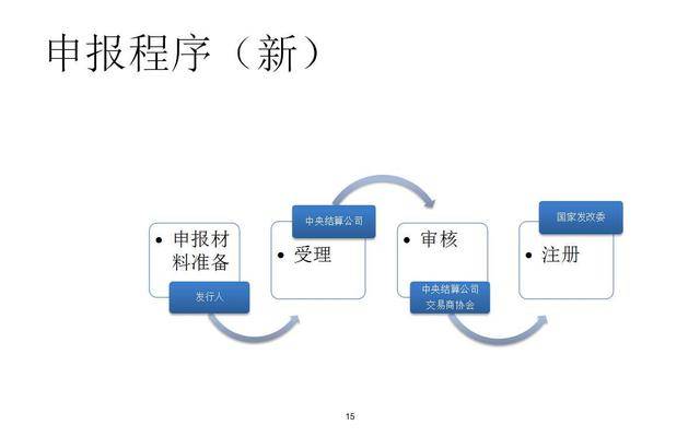 有关绿色GDP的理解_新闻头条