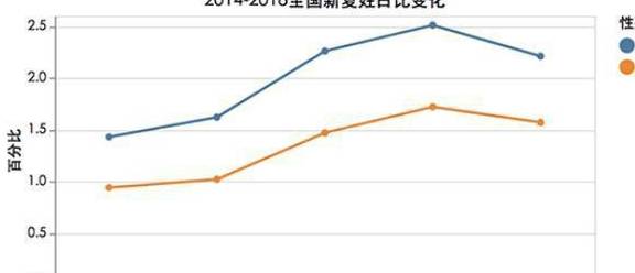 小姓人口比例在减小(3)