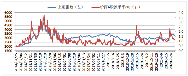 宝德|北京宝德源资本股市周报（2020年09月18日）