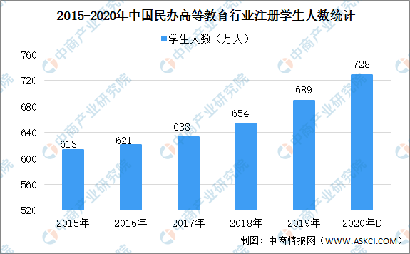 河南2020年新生人口预测_2020年河南高考分数线(2)