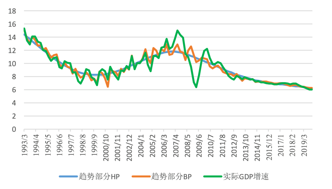 实际gdp和gdp区别(2)