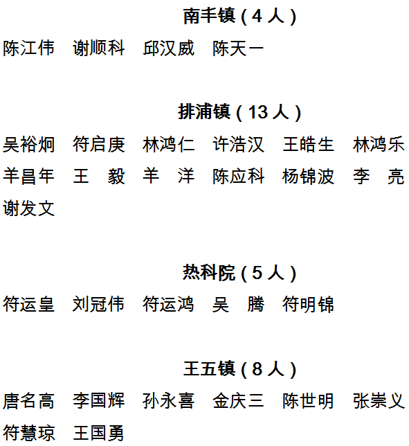 2020儋州市区人口_2020儋州马拉松(2)